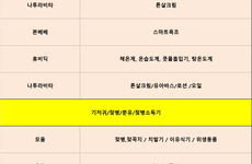 세종베이비키즈페어 참가업체리스트(3.24현재)